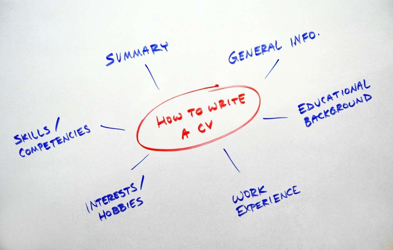 Resume Flow Chart