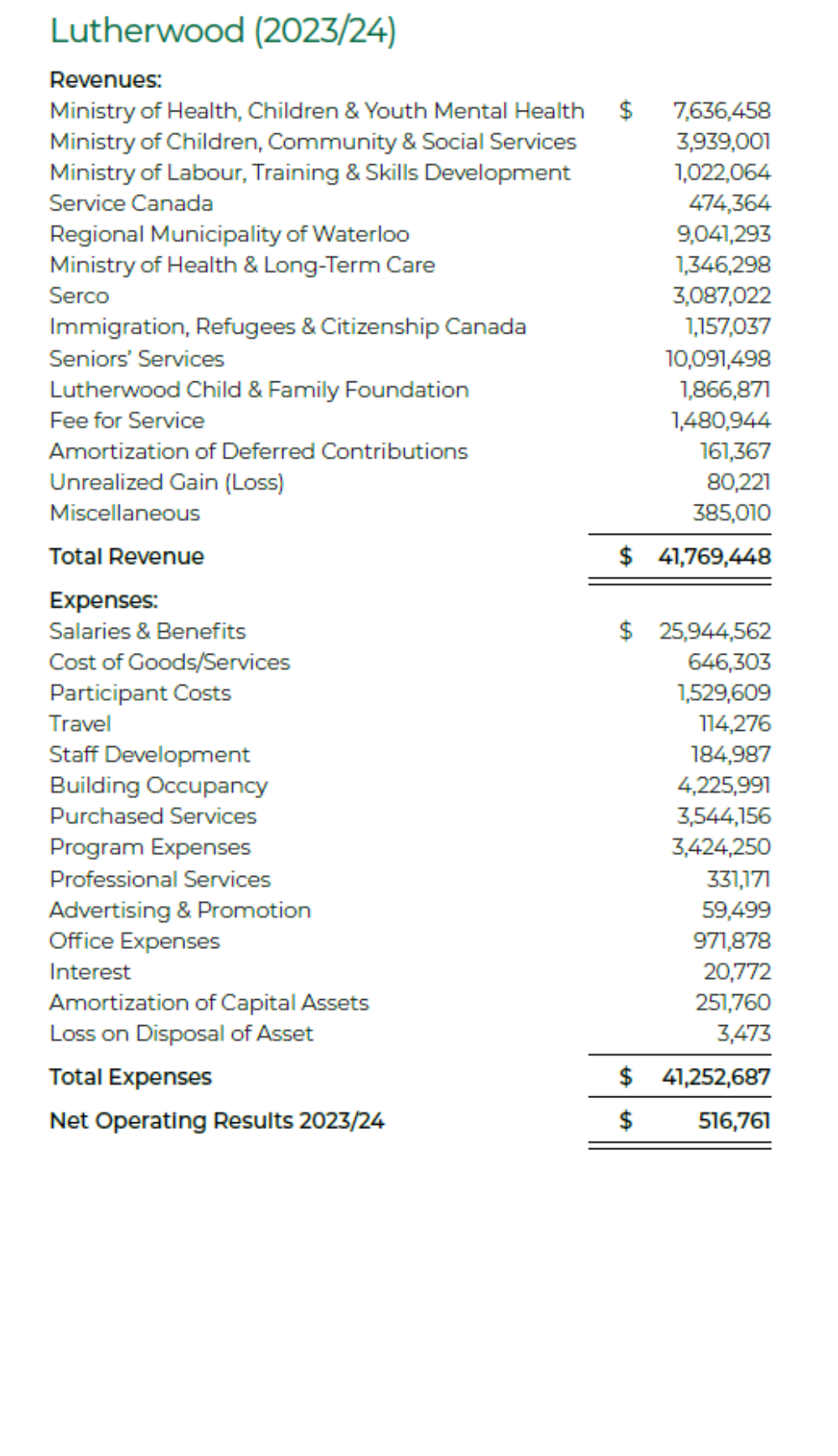 Financials 1