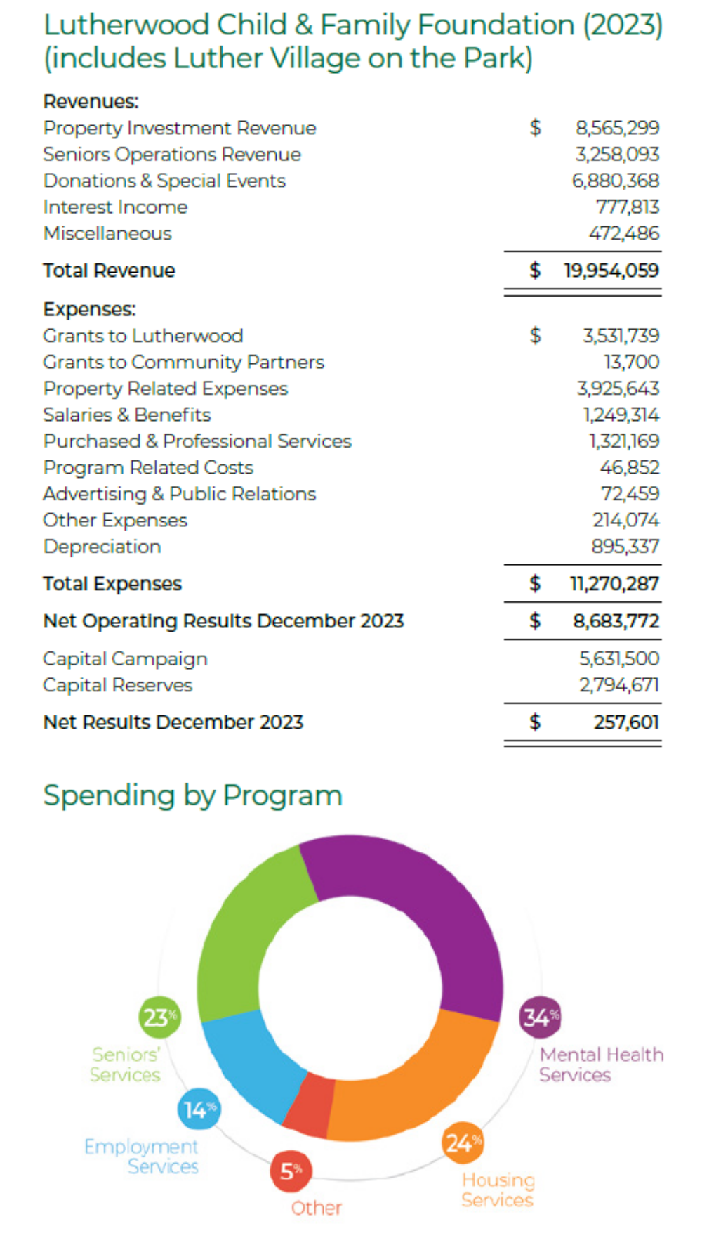 Financials 2