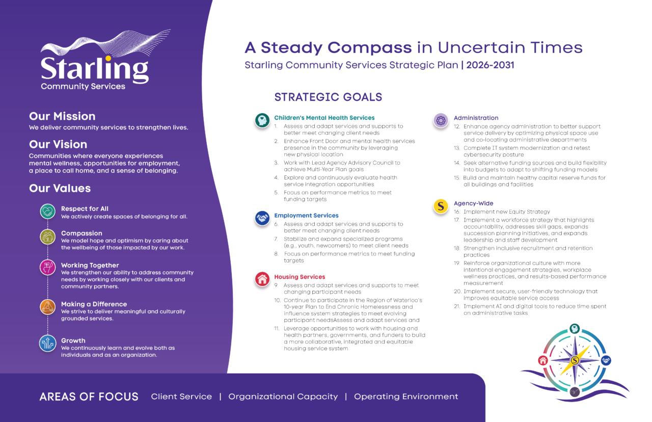2026 Strategic Plan Placemat FINAL