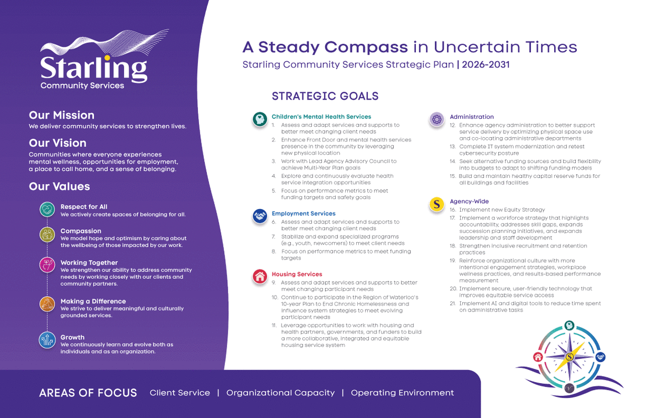 2026 Strategic Plan Placemat september 2026