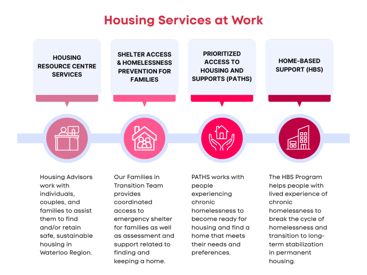 Copy of Lutherwood Housing Services