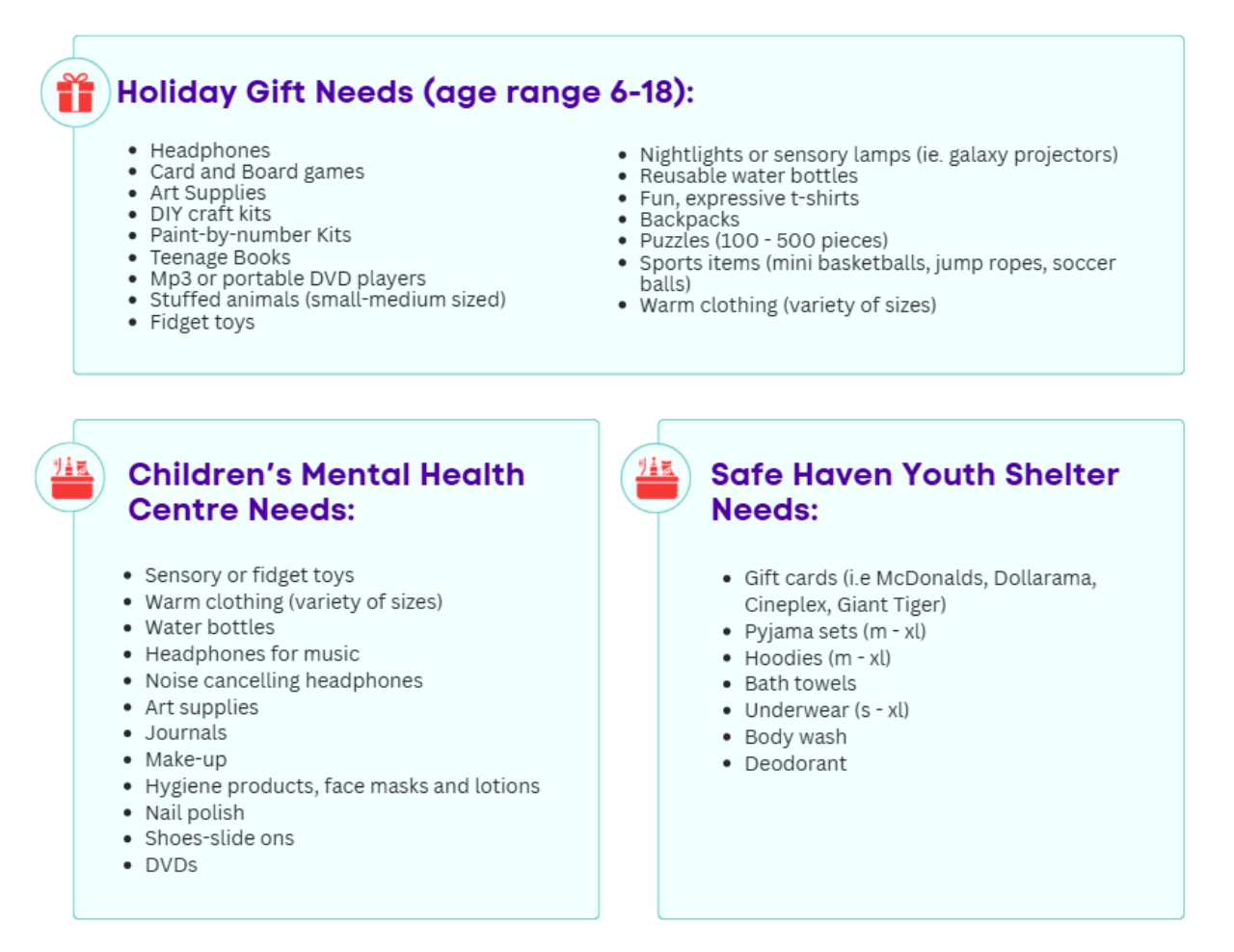 Items Needed