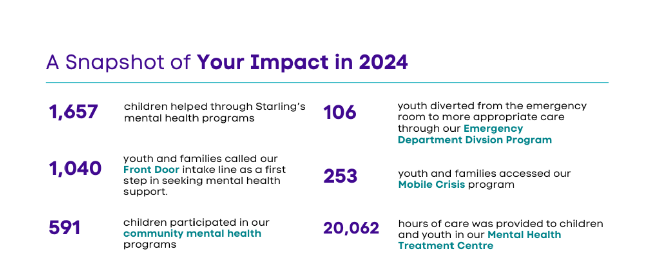 Snapshot of your impact