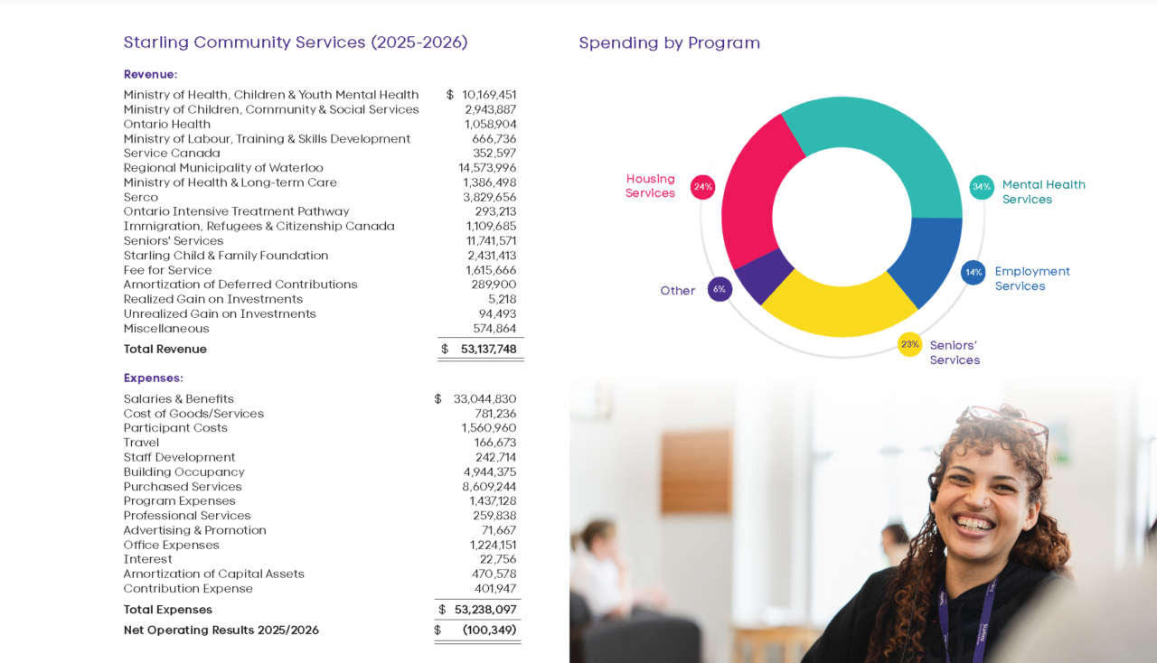 Financials 2026 Page 14