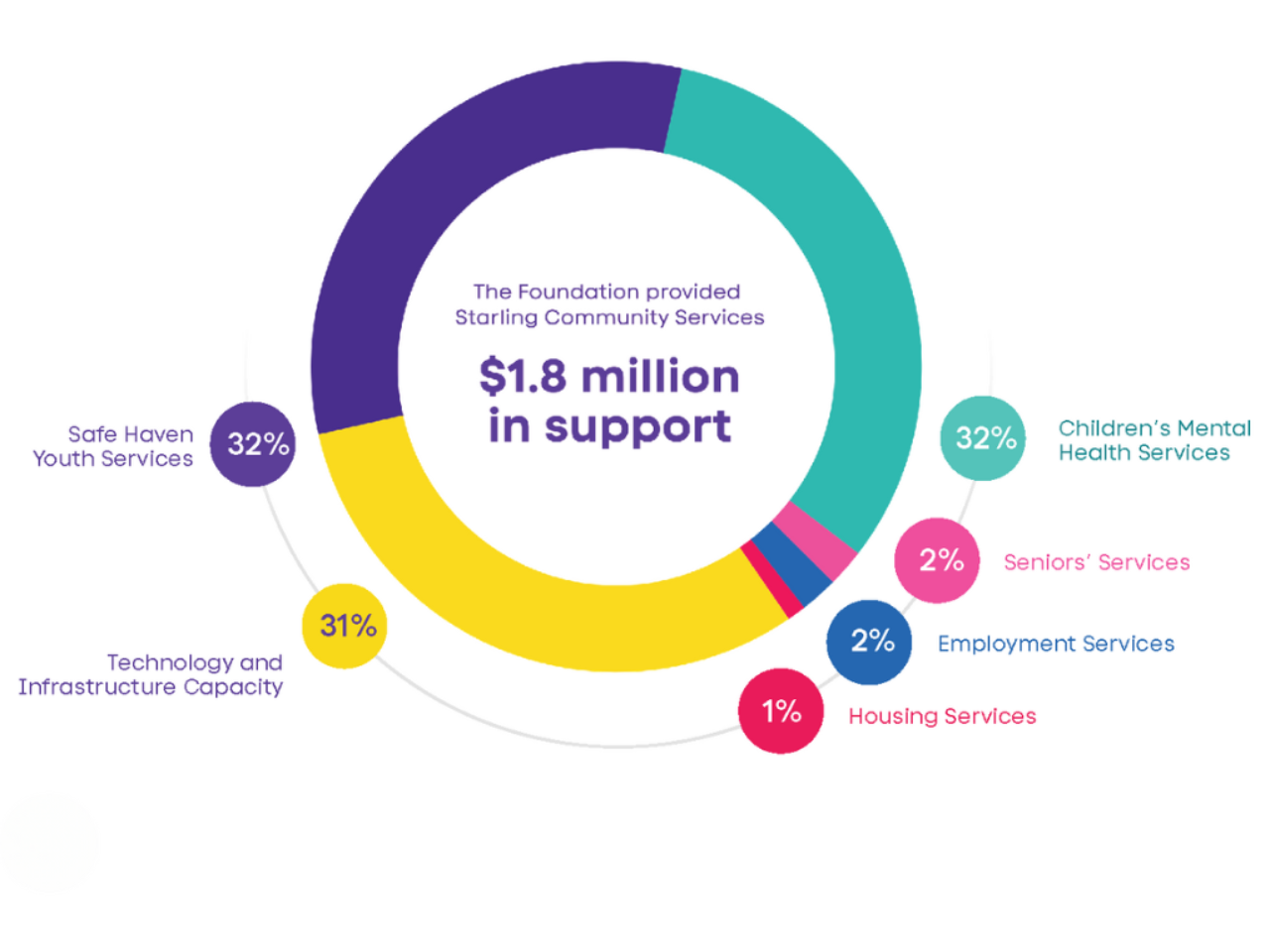 Foundation graphic