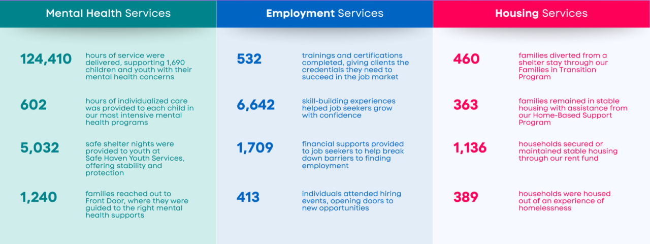 By the numbers final 2025